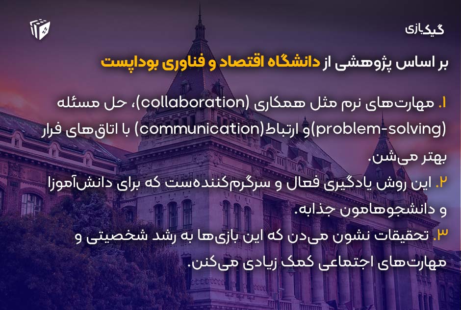 تحقیقات دانشگاه بوداپست