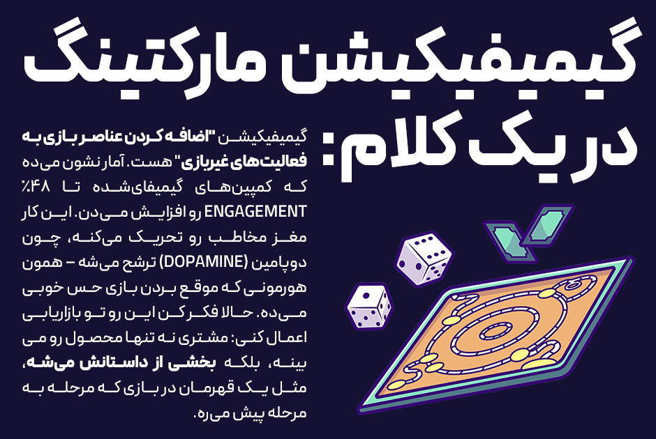 گیمیفیکیشن مارکتینگ در یک کلام